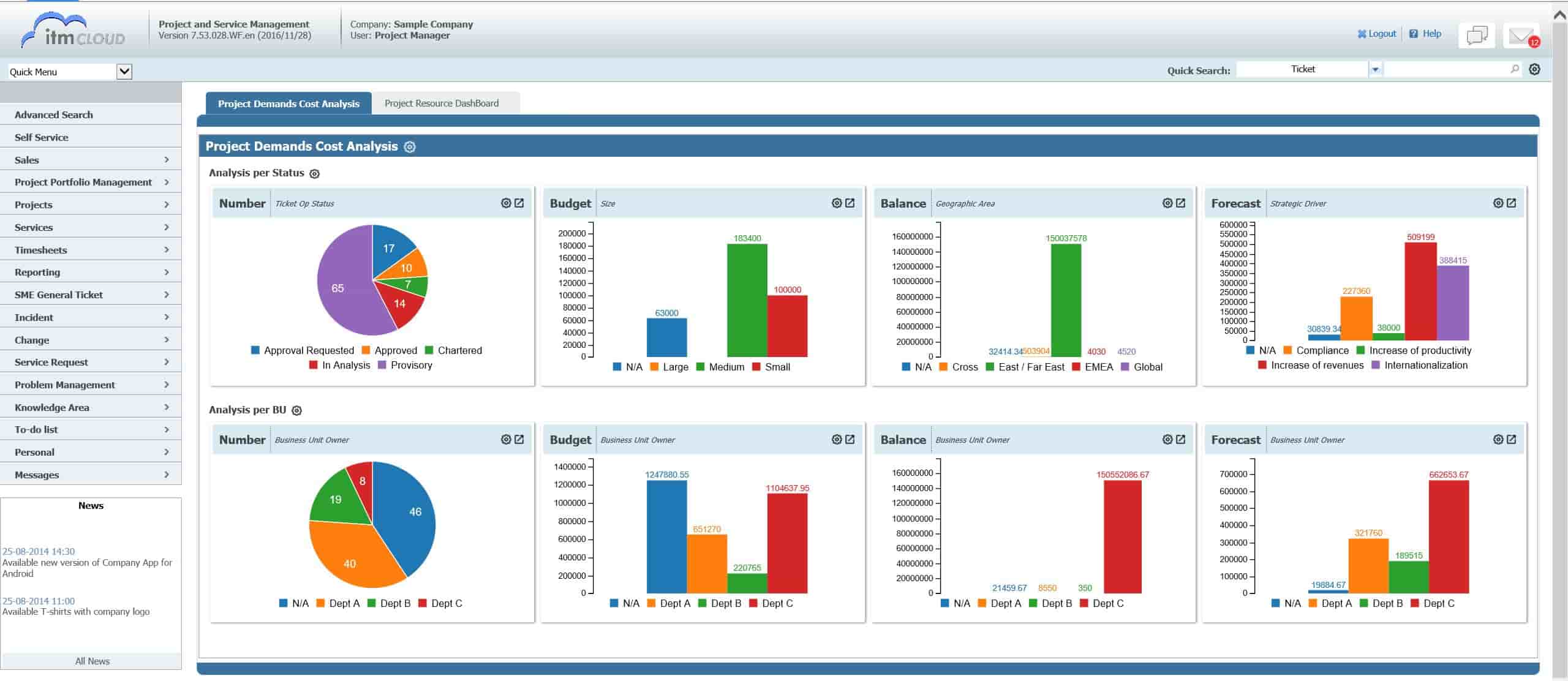 The complete software solution and tool for Project Management - itmSUITE